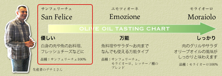 優しい味わいのサンフェリーチェ。白身のお魚やチーズなどに最適です。
