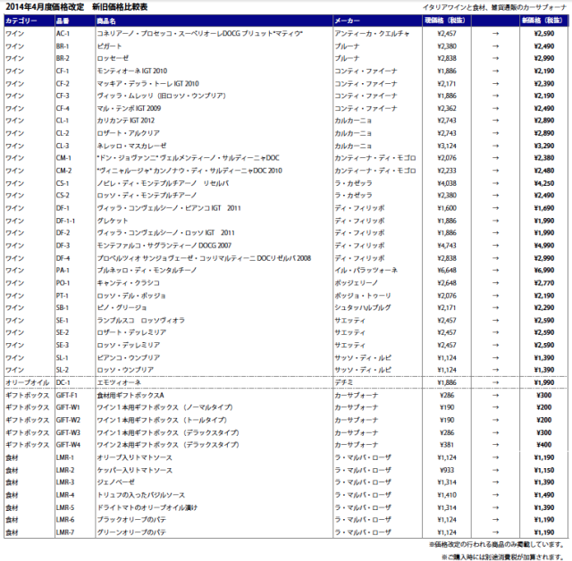 ２０１４年４月からの新価格表